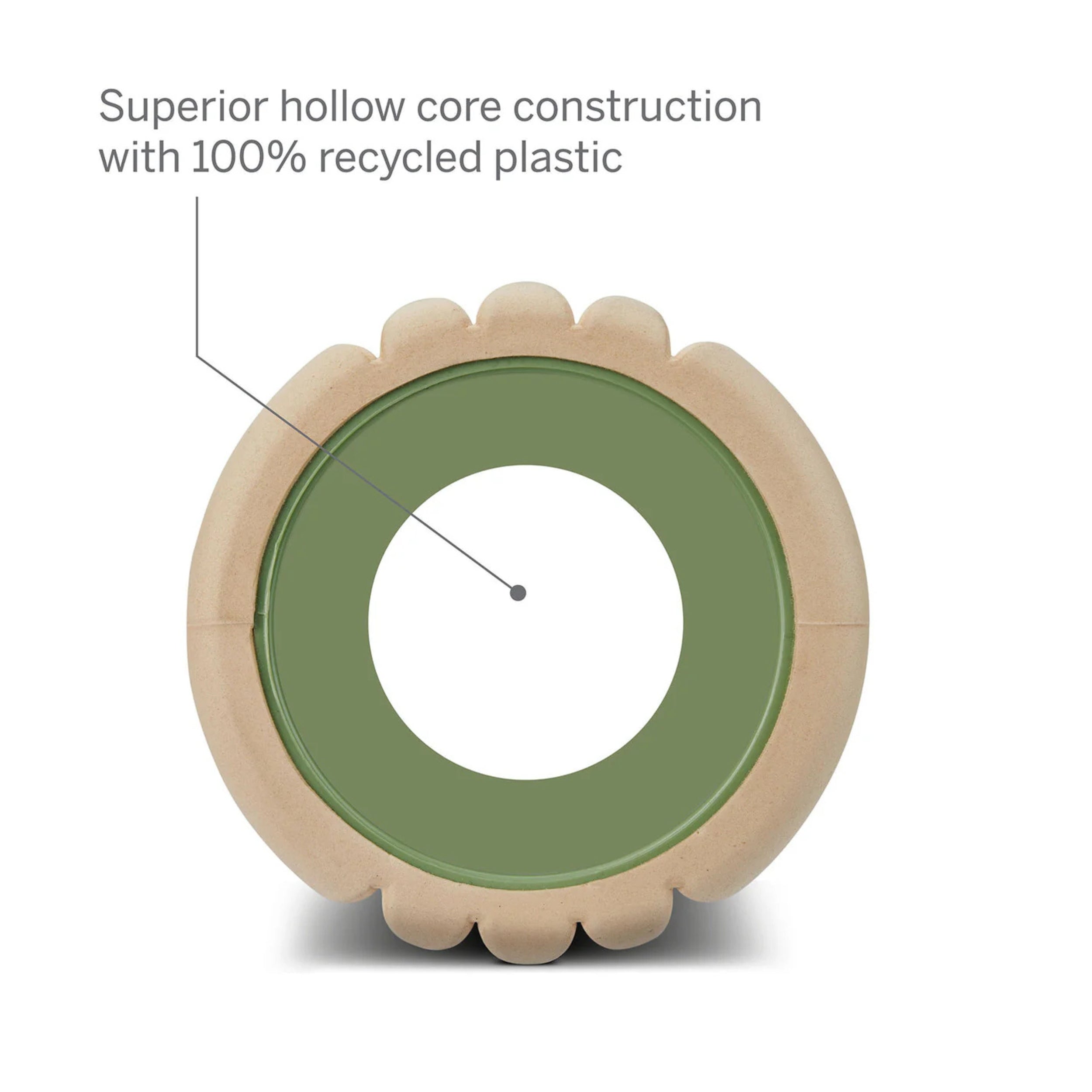 TRIGGER POINT ROLLER ECO GRID